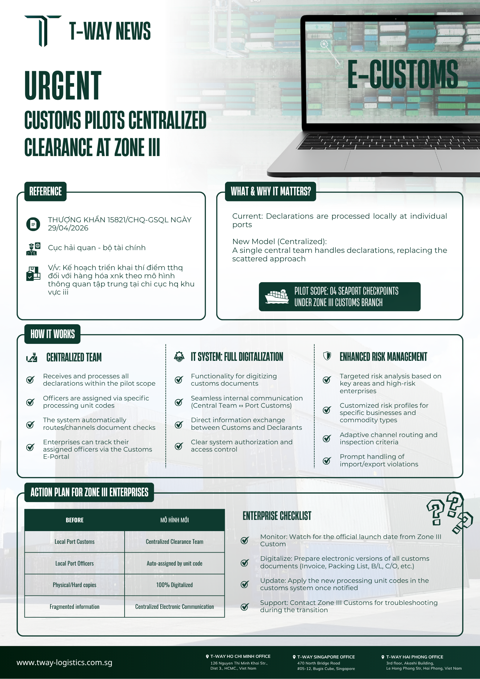 [BREAKING] ZONE III CUSTOMS OFFICIALLY LAUNCHES CENTRALIZED CLEARANCE PILOT